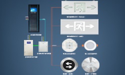 智能疏散系統(tǒng)是什么？哪些地方更應(yīng)架設(shè)它？