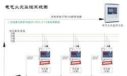 電氣火災(zāi)監(jiān)控系統(tǒng)容易發(fā)生哪些故障并如何針對(duì)性解決呢？