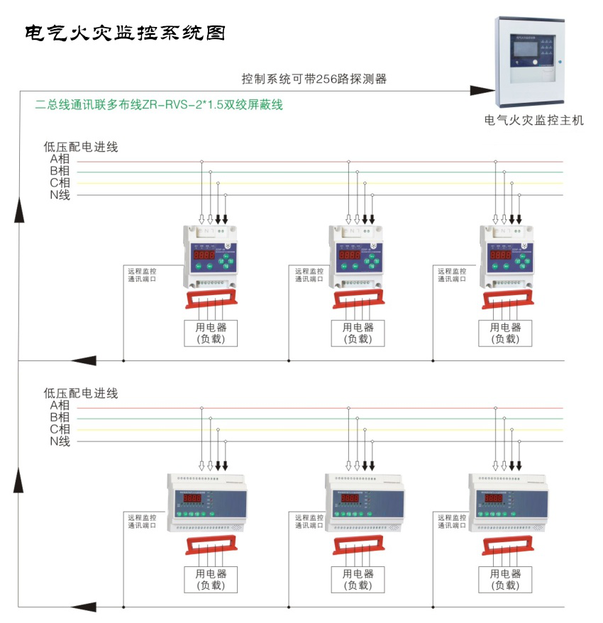 電氣火災(zāi)監(jiān)控系統(tǒng)圖