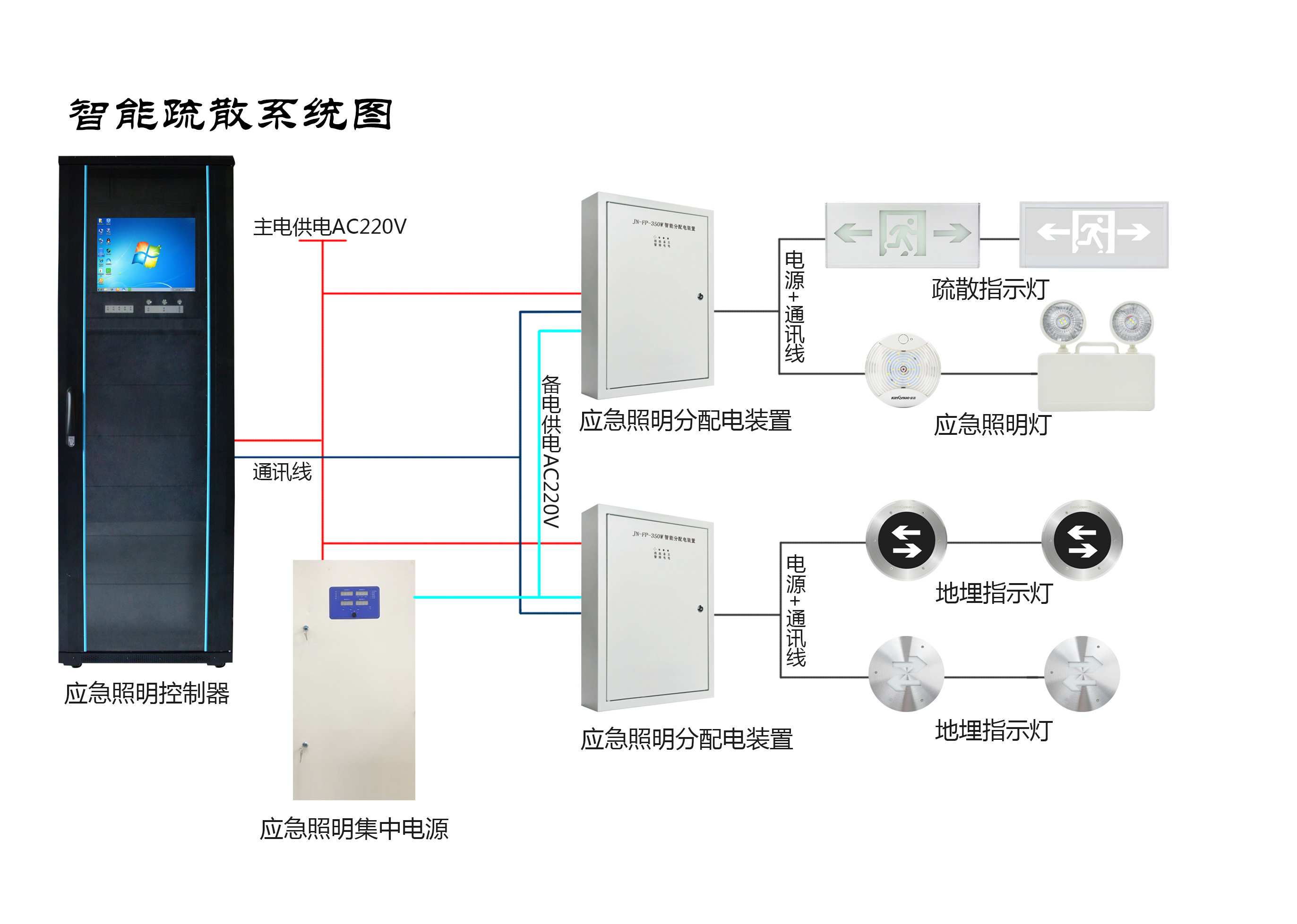 兩會(huì)新熱點(diǎn)，2019年的智慧消防行業(yè)將有哪些新發(fā)展？