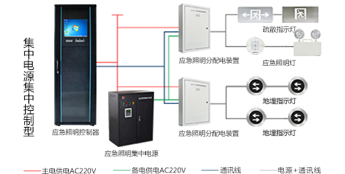 智能疏散系統(tǒng)怎么安裝，2019智能疏散系統(tǒng)廠家安裝指南全網(wǎng)解說