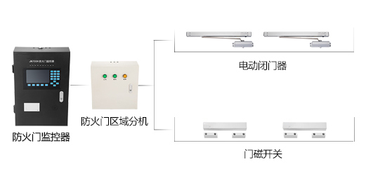 防火門監(jiān)控系統(tǒng)如何安裝，2019防火門監(jiān)控系統(tǒng)安裝流程方案大全