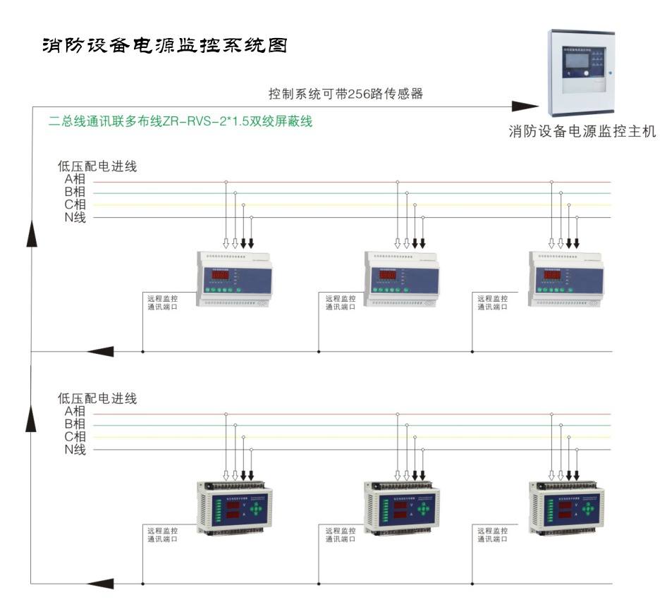 消防設(shè)備電源監(jiān)控系統(tǒng)報價多少錢？消防電源監(jiān)控系統(tǒng)報價大全