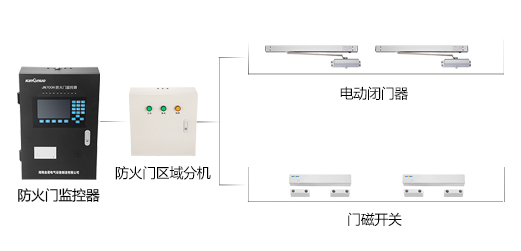 防火門監(jiān)控系統(tǒng)